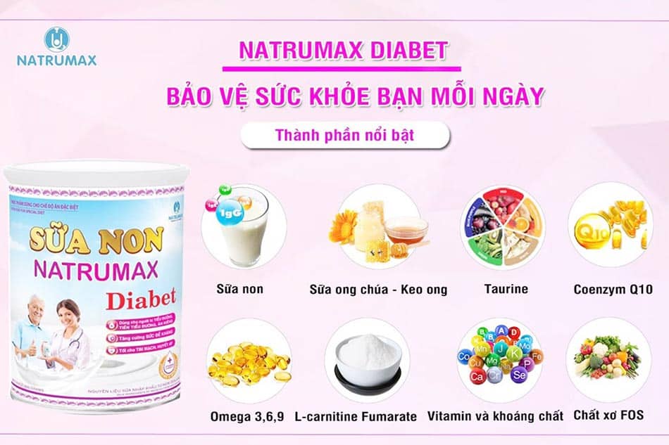 Thành phần của Natrumax Diabet